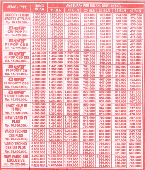 Brosur Harga Motor Honda Surakarta Bapakmotor