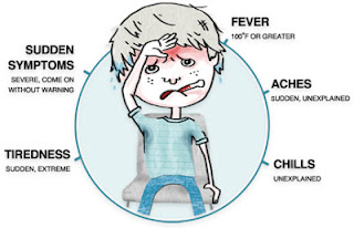 Cold and Flu, What is The Difference? Cold and Flu