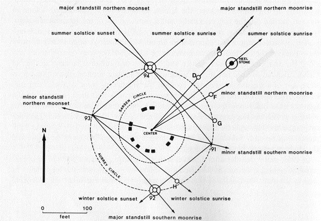 www.Sarsen.org: Seeing Stonehenge stonehenge schematic 