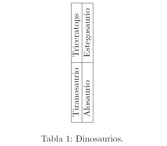 Aprendiendo LaTeX Cómo girar una tabla con LaTeX