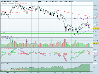 analisis tecnico de-ibex 35-a 10 de noviembre de 2011