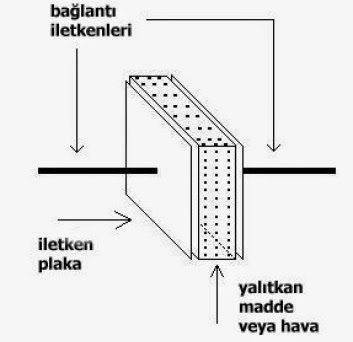 Kondansatörün iç yapısı kondansatörün yapısı