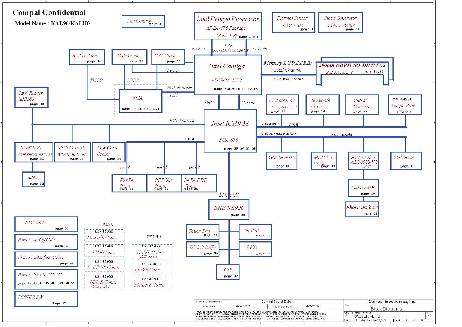 Xiaomi Mi5 Schematic Diagram