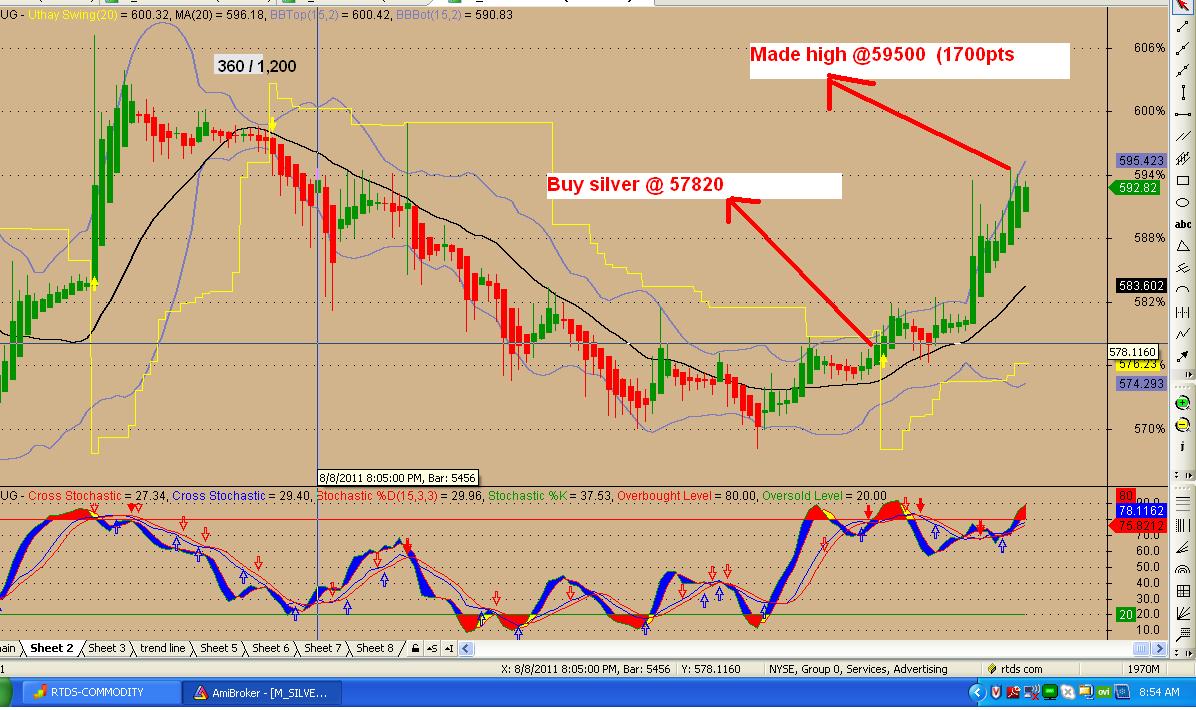 Btst trading strategies