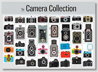 Composição imagem: Digital Vítima Imagens pixel de equipamentos fotográficos