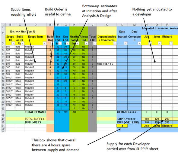 it build sheet for sdlc build phase worked example be bottom up estimates