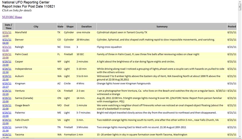 web visualization ncsu data the national ufo ncsu incident report