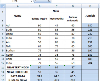 Fungsi SUM, AVERAGE, MAX, MIN DAN COUNT dalam Microsoft Excel Fungsi SUM, AVERAGE, MAX, MIN DAN COUNT dalam Microsoft Excel