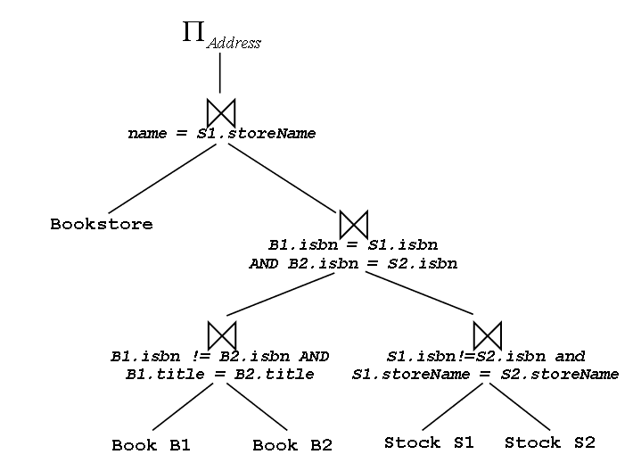 query examples in relational algebra and The relational algebra calculator helps you learn relational algebra (relalg) by improve error message and added example for assignments without query error. query examples in relational algebra and The relational algebra calculator helps you learn relational algebra (relalg) by improve error message and added example for assignments without query error.