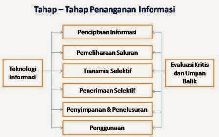 Pengertian Teknologi Informasi Dan Komunikasi Tipsserbaserbi Pengertian Teknologi Informasi Dan Komunikasi Tipsserbaserbi