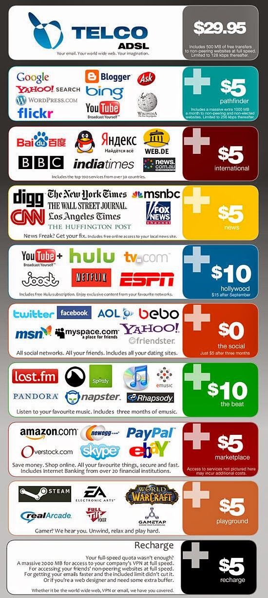 Image showing the base price of a fake company's DSL connection, with add-on pricing for access to groups of web sites, such as streaming sites, news sites, shopping sites, etc.