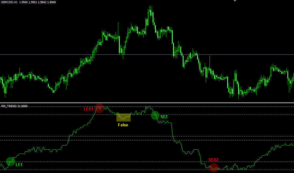 Pw trend forex indicator