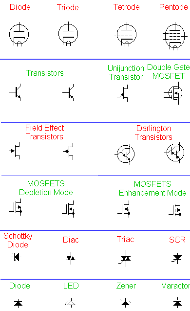 Devre eleman sembolleri ~ HAZIR DEVRELER auto wiring diagram symbols chart 
