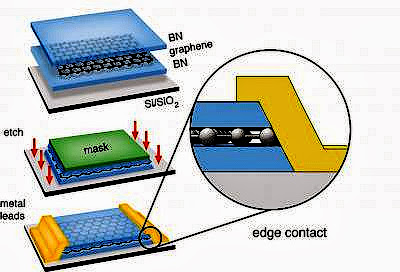 encapsulated two-dimensional graphene sheet
