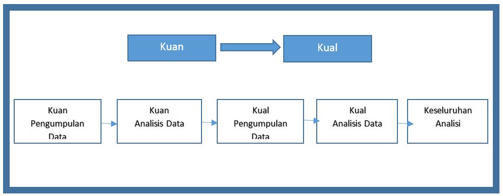 MIXED METHODS ~ imaludin agus