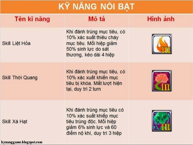 Skill bá đạo của pet dodo gunbao Skill bá đạo của pet dodo gunbao