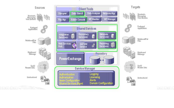 informatica workflow manager questions data warehousing informatica informatica informatica workflow manager questions data warehousing informatica informatica