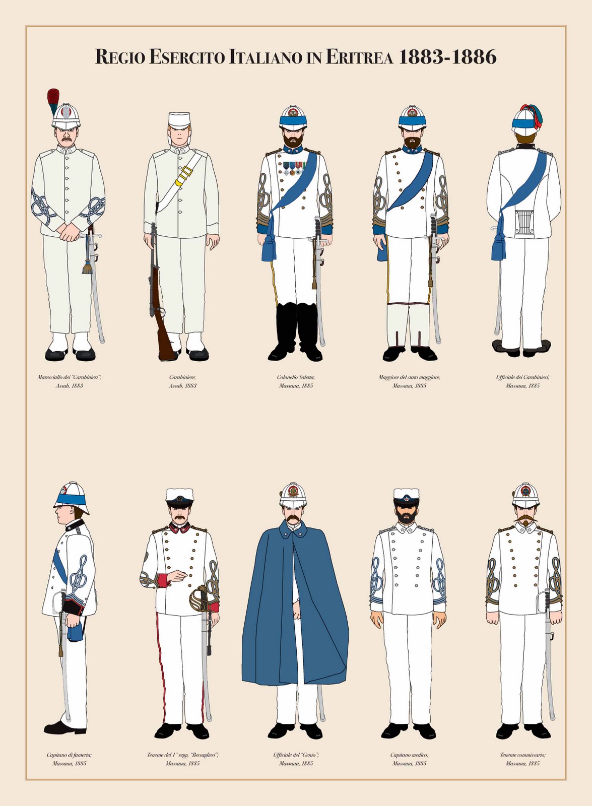 Italian Colonial Troops