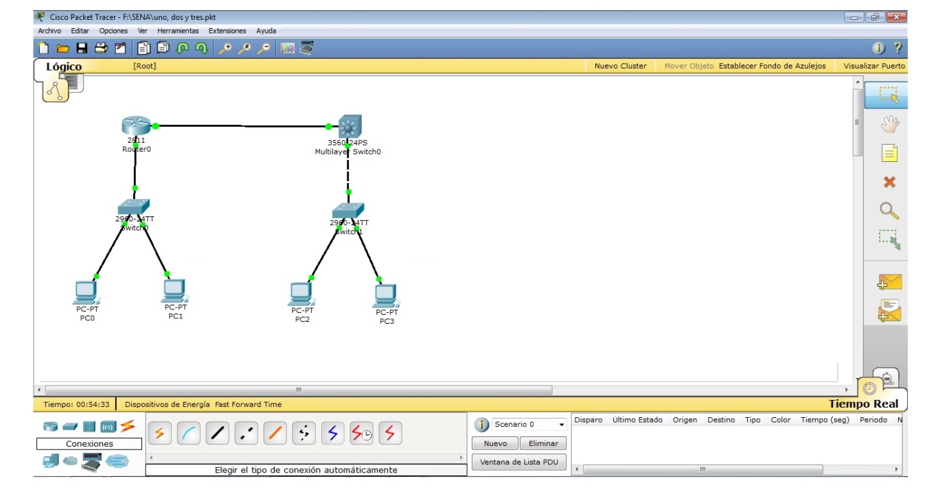 GESTIÓN DE REDES DE DATOS ENRUTAMIENTO DE VLAN’s DE ROUTER Y SWITCH