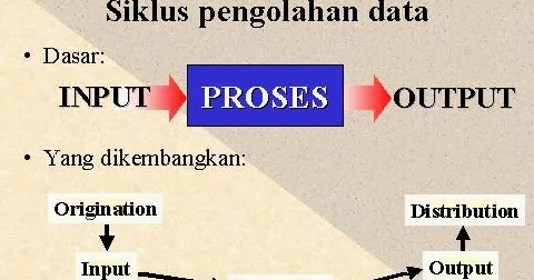 Sia Sistem Informasi Akuntansi Siklus Pengolahan Data Sia Sistem Informasi Akuntansi Siklus Pengolahan Data