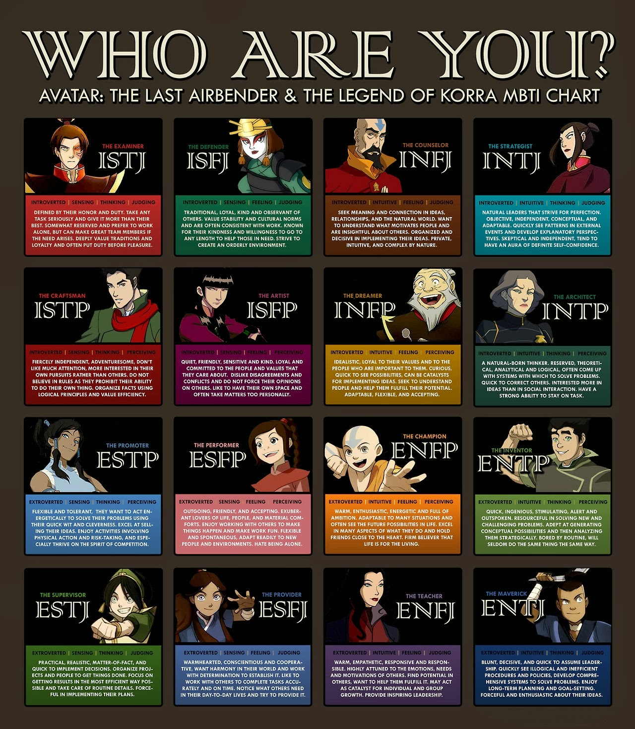 ET DOIDO Personality Type, MBTI - Which Personality?