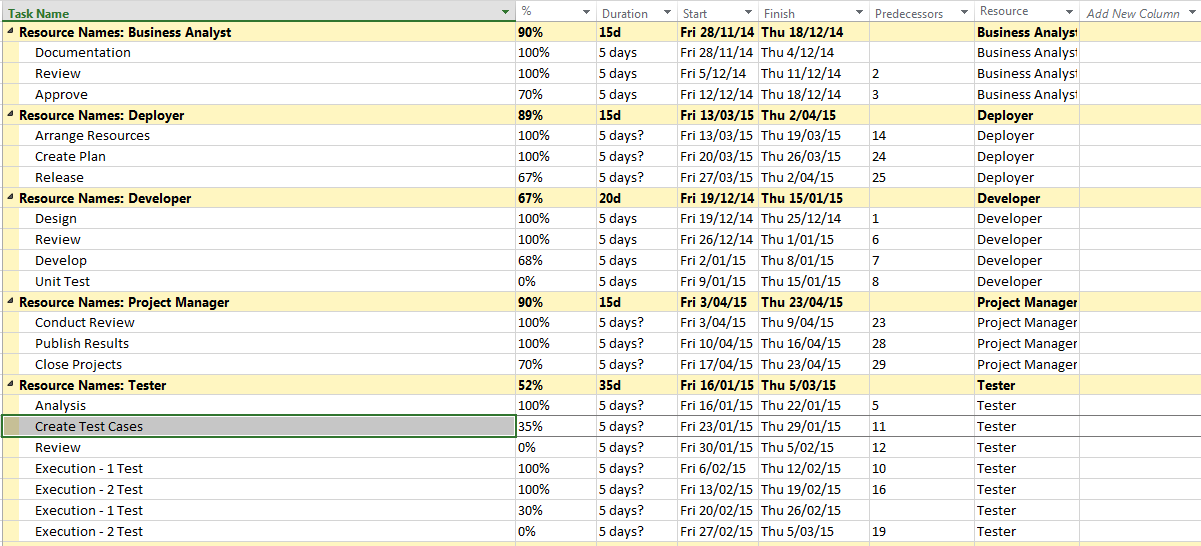 MS Project Feature - Filter, Groups, Highlight MS Project Feature - Filter, Groups, Highlight