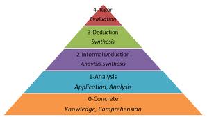 the van hiele theory of geometric thinking Van hiele levels and achievement in secondary school geometry the van hiele level theory in the 1950s, dutch educators dina van hiele-geldof and pierre marie van hiele developed an elegant theory regarding the acquisition of an understanding of geometry as a mathematical system. the van hiele theory of geometric thinking Van hiele levels and achievement in secondary school geometry the van hiele level theory in the 1950s, dutch educators dina van hiele-geldof and pierre marie van hiele developed an elegant theory regarding the acquisition of an understanding of geometry as a mathematical system.