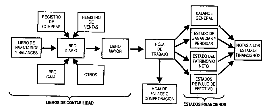 INFORMACION SOBRE UNA CUENTA informacion sobre una cuenta: