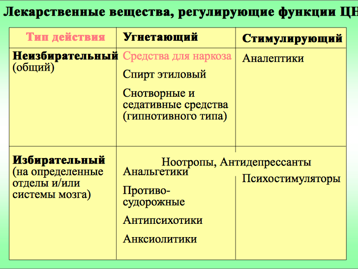 Применение антидепрессантов мифы и реальность Лекарства