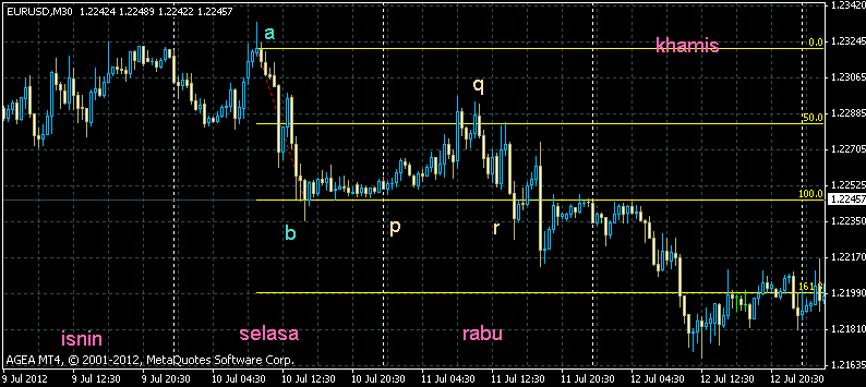 Teknik scalping forex 2012