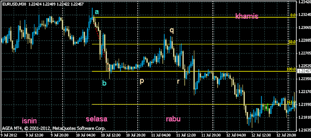 Cara bermain scalping forex