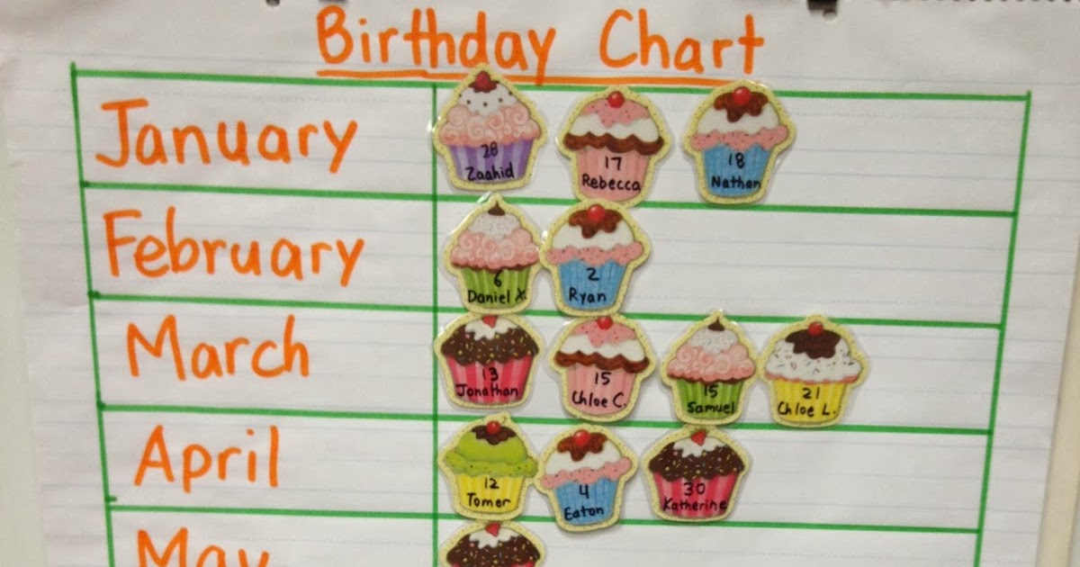 Wild About First Grade: Birthday Chart