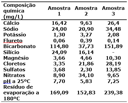 dada a reação balanceada abaixo encontre o valor da massa x