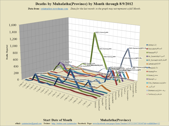 Monthly+3D+Line_2012-8-15_20-16.png