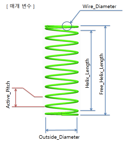3D CAD [자동 설계 Template] Compression Spring 모델링 1