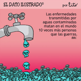 contaminada