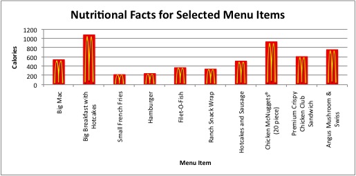 Fast Food Calories Chart