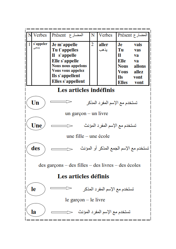 مراجعة لغة فرنسية للصف الاول الاعدادى الترم الاول المنهاج المصري