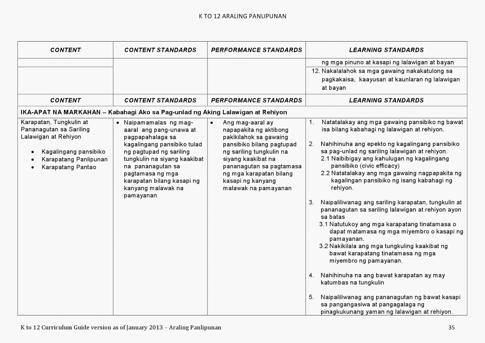 araling panlipunan curriculum guide arts mathematics and araling