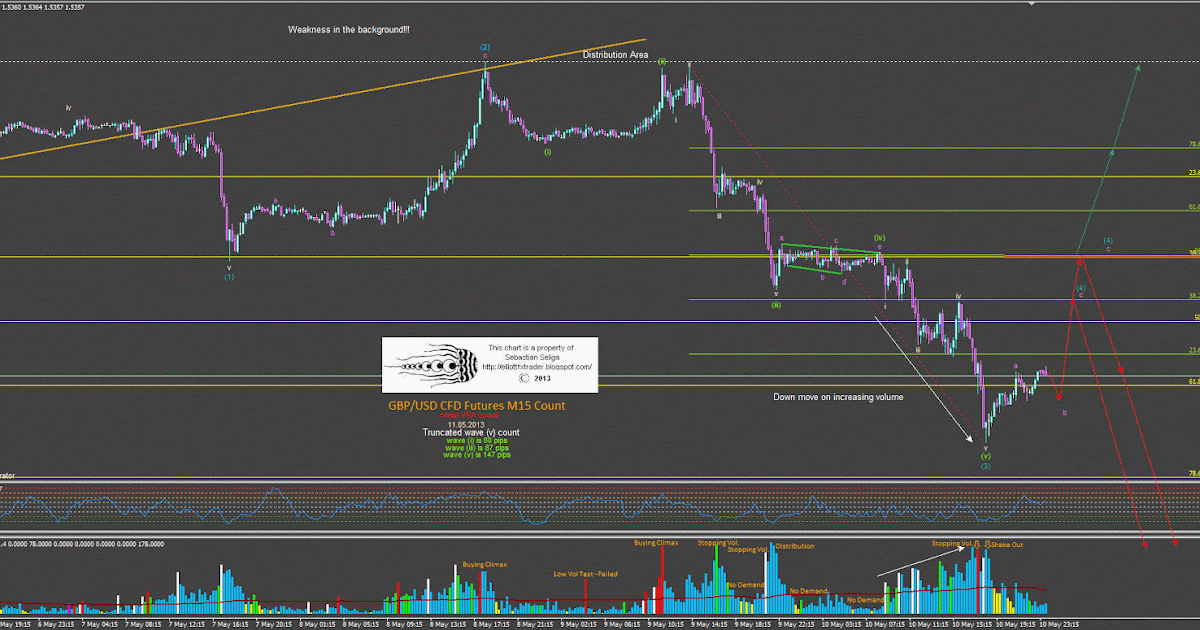 Zorro forex trading