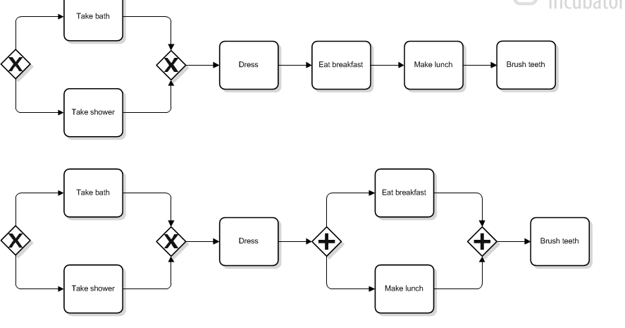 Bpmn thesis 02 picture