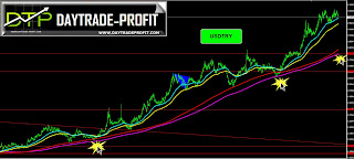 usdtry technical  analysis