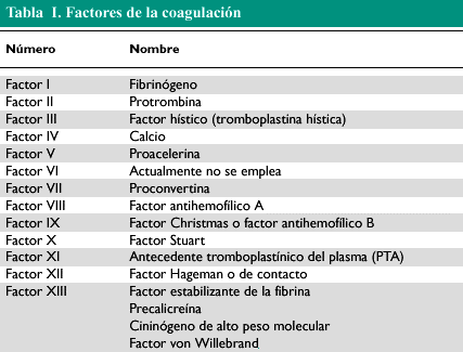 Como arrojar el peso una semana antes de las competiciones