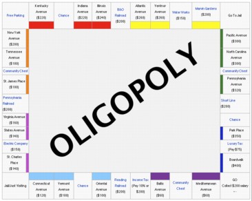 Monopolies Oligopolies and the Economy