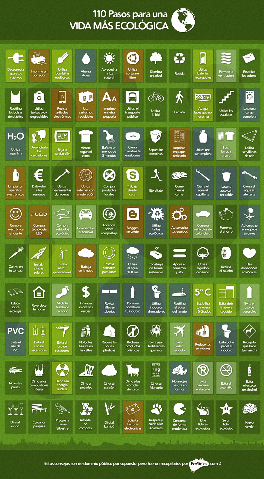 Poster con los 110 cosas que podemos hacer para ser más ecológicos