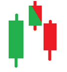 Analisa forex menggunakan candlestick