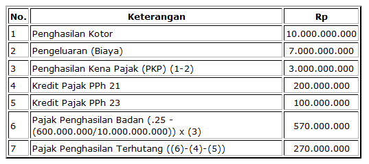 Nico Budi Darmawan Tan Simple Outside Complicated Inside February 2014