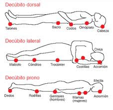 La suciedad al tratamiento de la hernia intervertebral