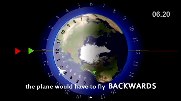 Earth is the Center of the Universe! Geocentric-plane