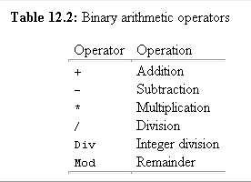 mathematical operations binary numbers